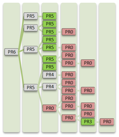 Actual PageRank