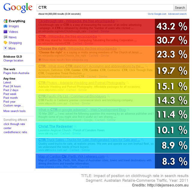 CTR Heatmap CTR Heatmap
