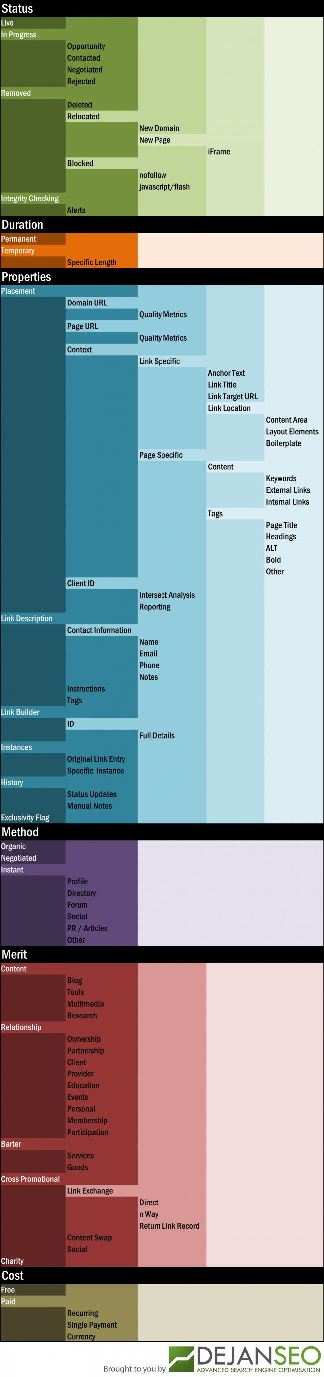 Dejan SEO: Link Anatomy Visualisation Dejan SEO: Link Anatomy Visualisation