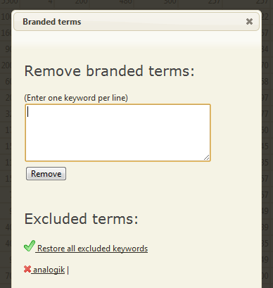 Branded Terms Branded Terms