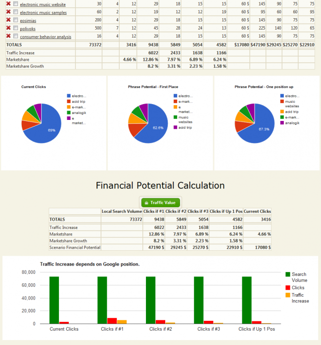 Potential Calculator Results Potential Calculator Results