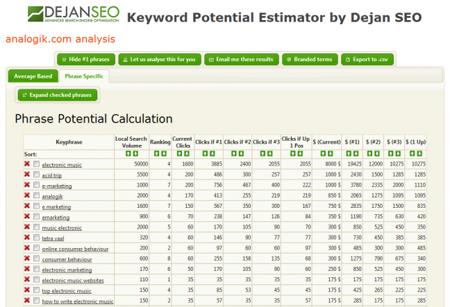 Phrase Potential Calculator Phrase Potential Calculator