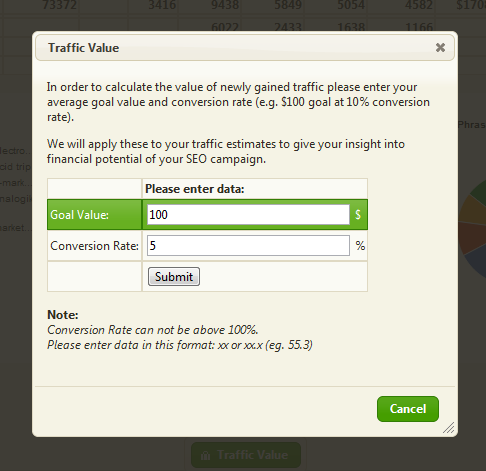 Traffic Value Traffic Value