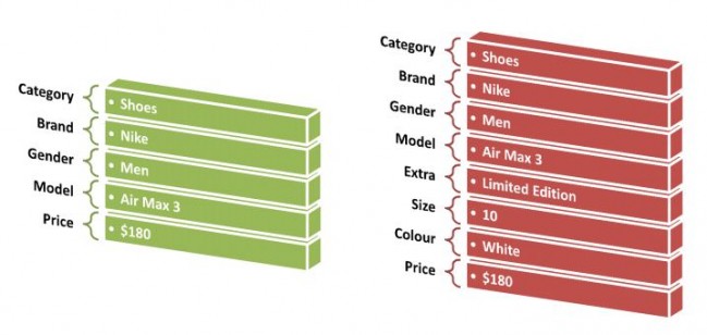 Product Properties Product Properties