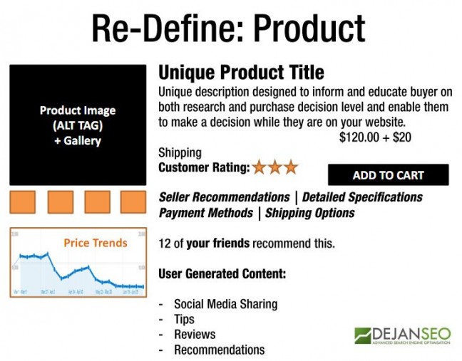 Re-Define Product Re-Define Product