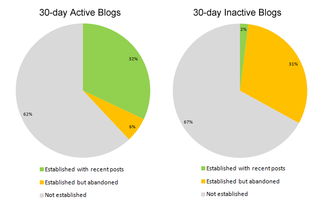 blog-charts blog-charts