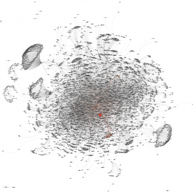 Link Visualisation Link Visualisation