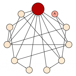 artificial-link-structure artificial-link-structure