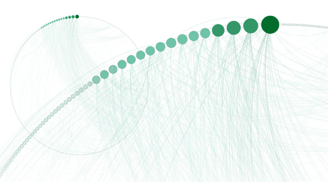 Complex Sitemap Complex Sitemap
