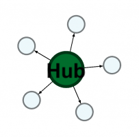 hub hub