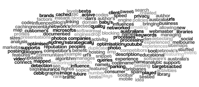keywords keywords