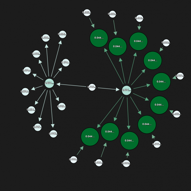 pagerank pagerank