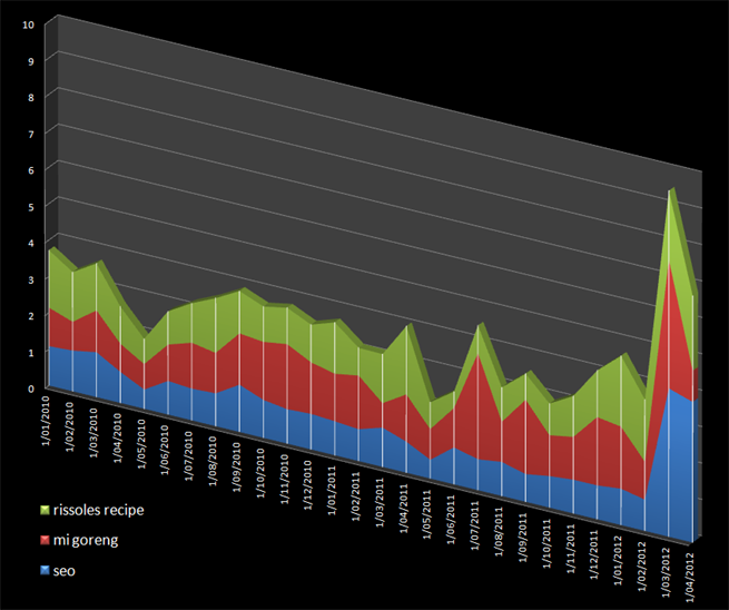 seo correlation seo correlation