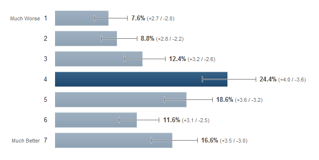 survey results survey results