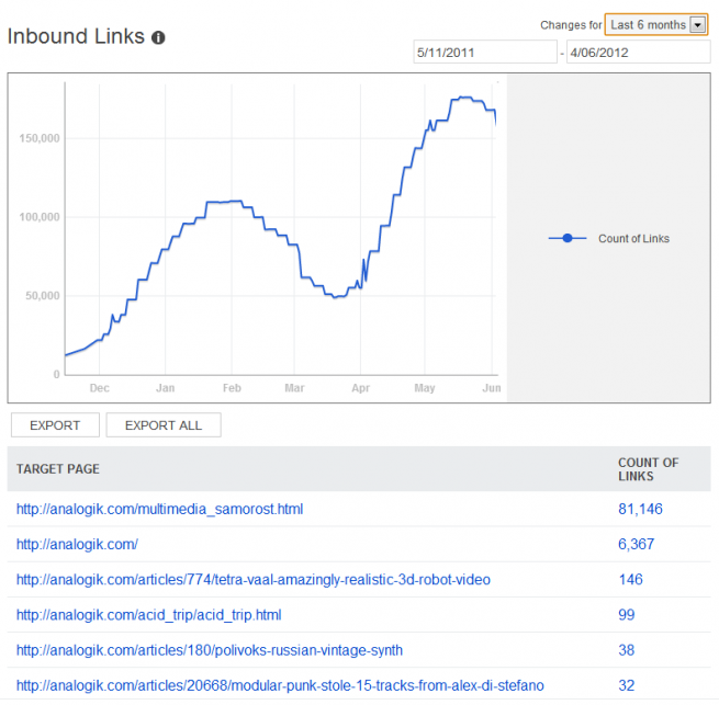 inbound-links inbound-links