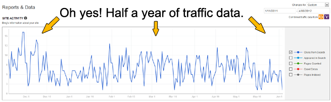 traffic-data traffic-data
