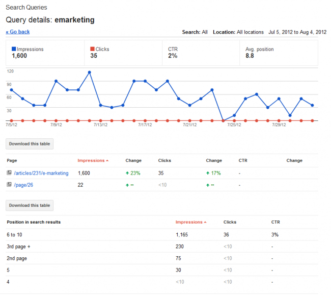 emarketing emarketing