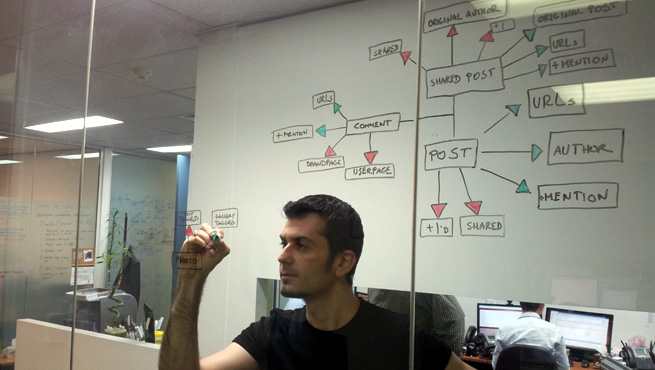 Dan Petrovic Drawing a Diagram Dan Petrovic Drawing a Diagram