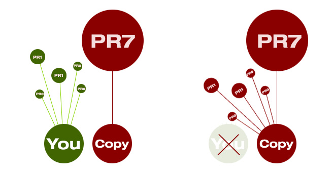 PageRank Copy PageRank Copy