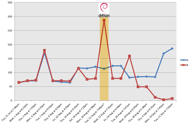 Ranking Chart Ranking Chart