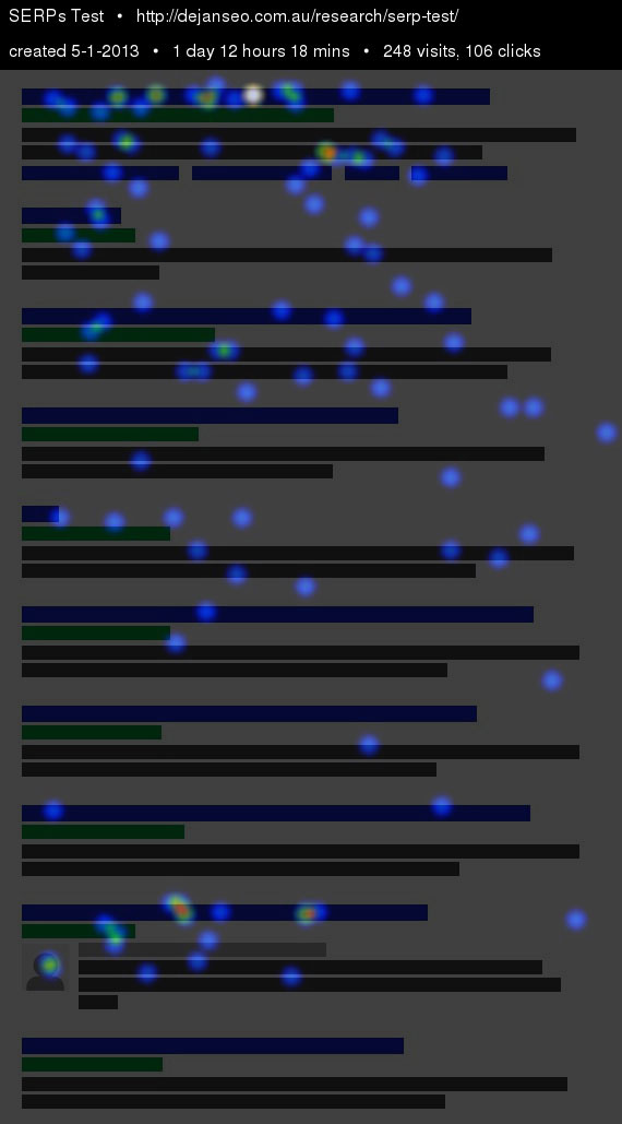 serp-click-heatmap serp-click-heatmap