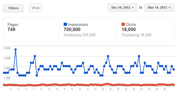 Author Stats Author Stats