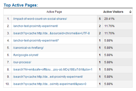 Active Pages Active Pages