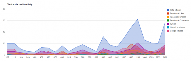 Social Shares Social Shares