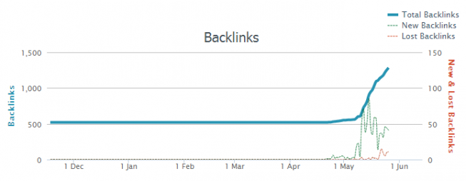 Link Velocity Link Velocity