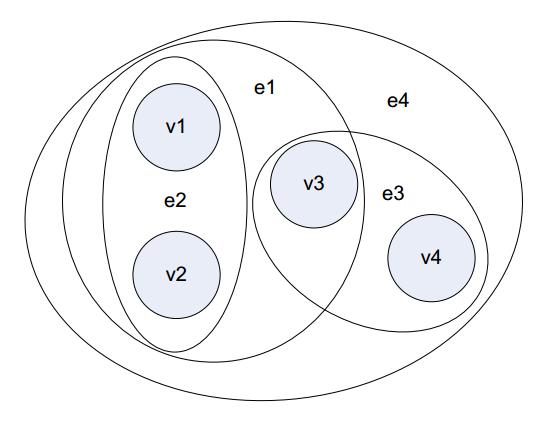 hypergraph hypergraph