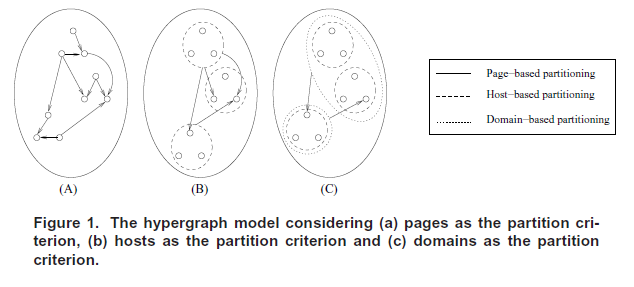partitioning partitioning