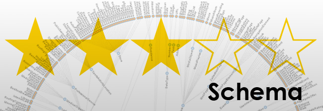 Rich Snippets