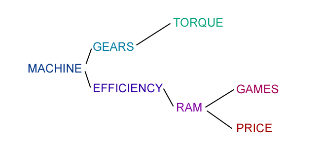 semantic branch semantic branch
