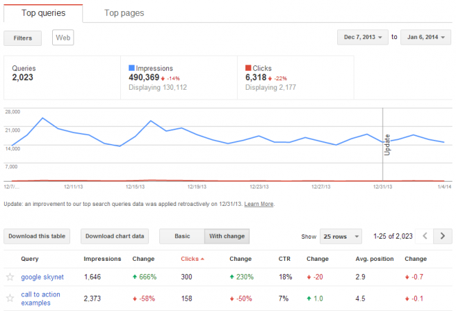 GWT Update 2014 GWT Update 2014