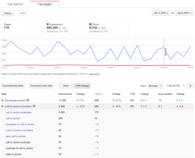 Keyword Data Keyword Data