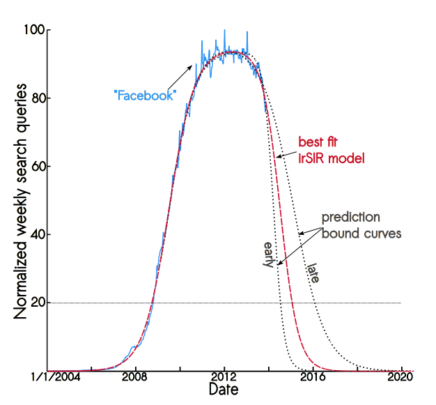 Prediction Graph