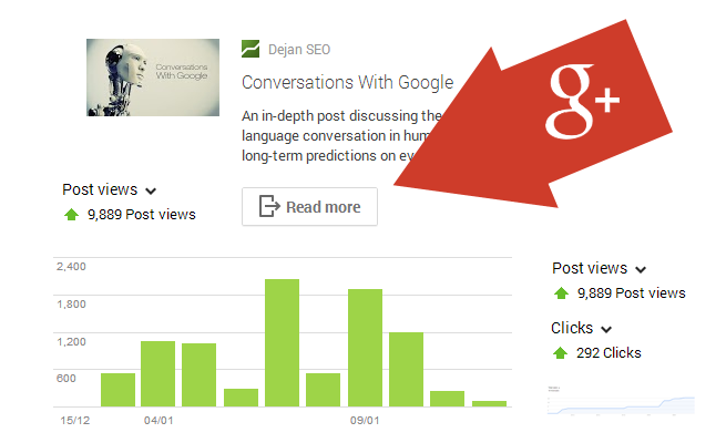 Google+ interactive posts Google+ interactive posts