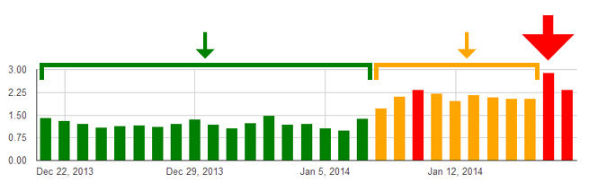 Google Algorithm Update 2014 Google Algorithm Update 2014