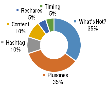 factor breakdown