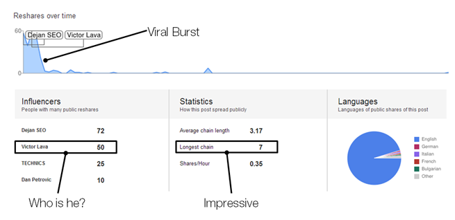 ripple statistics