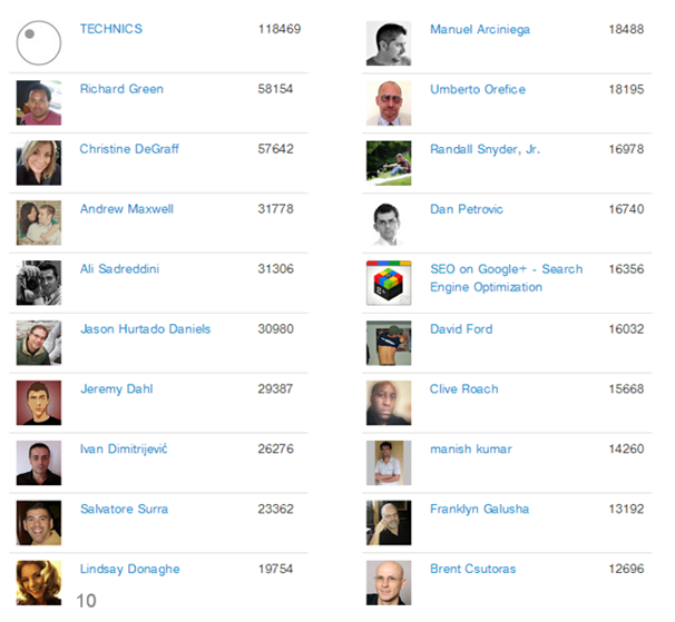 user list