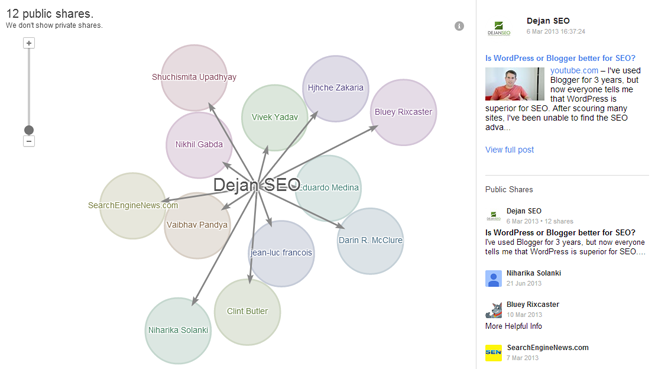 activity-id-share