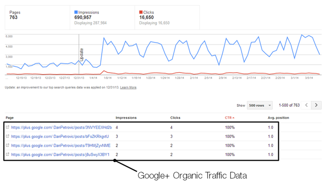 authorship stats