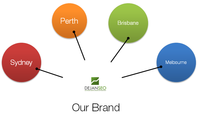 brands