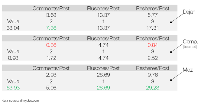 comparison table