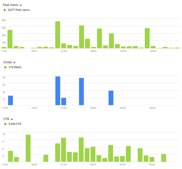 page stats 2