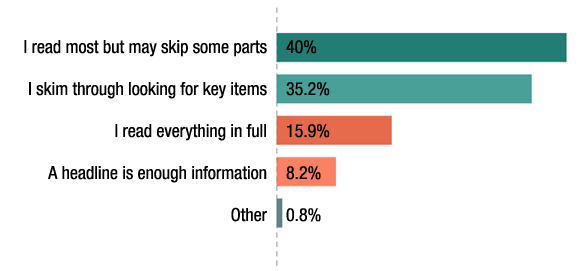 content consumption breakdown