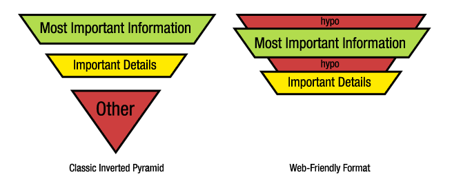inverted pyramid web