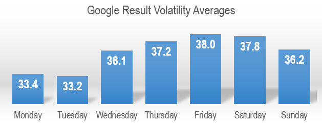 volatility