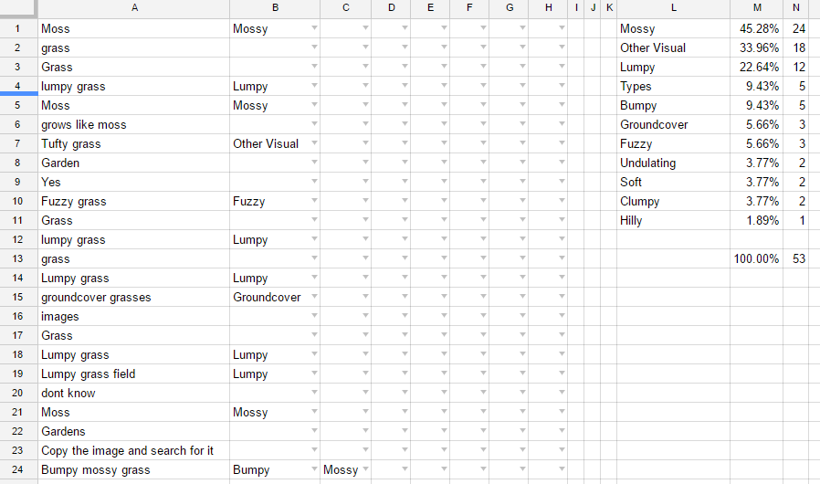 spreadsheet